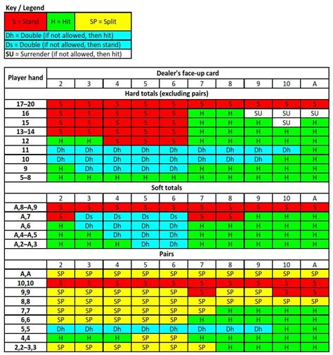 advanced blackjack strategy table pdf